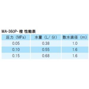 イリテックスプレーノズル360°MA-360P （取付下穴2.5mm パンチ） |  | 01