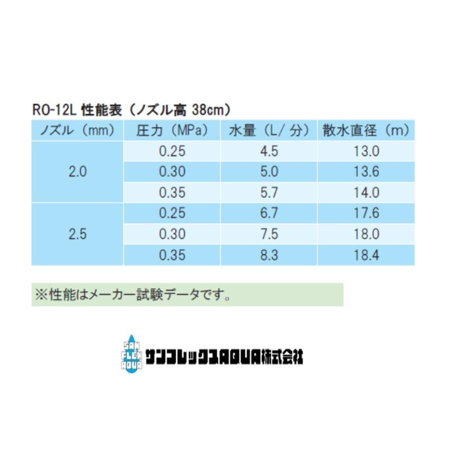 パート式低角度インパクトスプリンクラー（散水範囲調整式）　RO-12L-X　仰角8°シングルノズル　使用圧力：0.20〜0.35MPa｜sunsuisha｜02