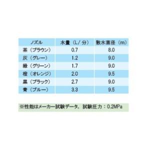 イリテックノンブリッジマイクロスプリンクラー上部MD-903- |  | 01