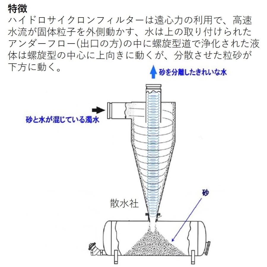 イリテックハイドロサイクロンフィルター（使用水圧Max ： 0.8MPa）HSK-25　25mm｜sunsuisha｜02