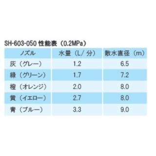 イリテックハンガーセット ストッパー付SH-603S-050- |  | 01