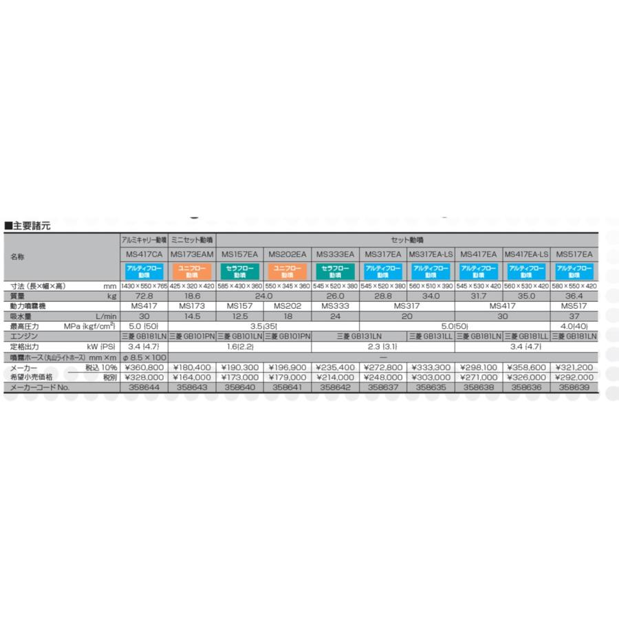 【早い者勝ち！】 セット動噴［EA］ミニセット動噴［EAM」　MS202EA 【FKP2506163039】(90860円)