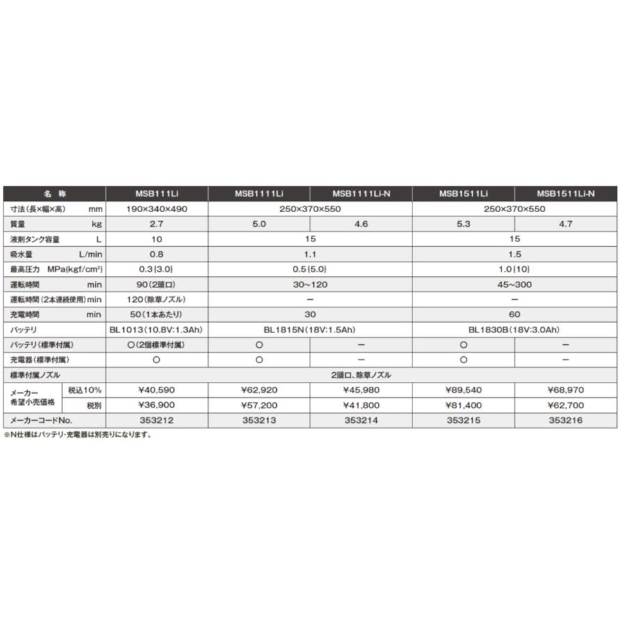 新作マット・カーペット 丸山製作所　バッテリー動噴　霧太郎　MSB1111Li 【DGJ7820791006】(28354円)