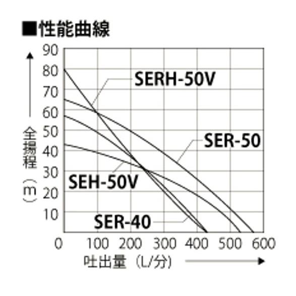 高圧二段ポンプ　スプリンクラー　ホース スプリンクラーホースセット・2インチレインガンに最適エンジンポンプ