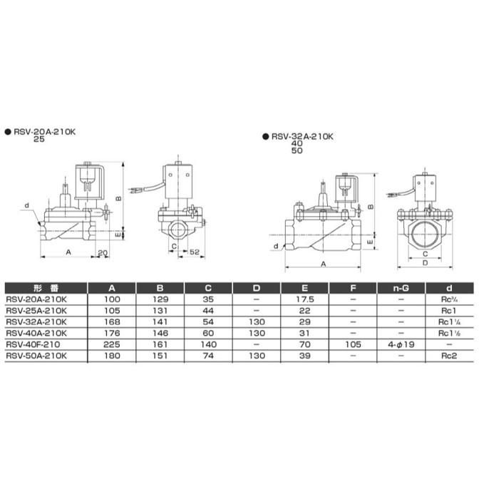 ■CKD 自動散水制御機器 電磁弁〔品番:RSV40A210KP〕【3768805:0】[店頭受取不可] CKD製 自動散水制御機器 電磁弁 RSV-40A-210K 40mm AC-100V・AC