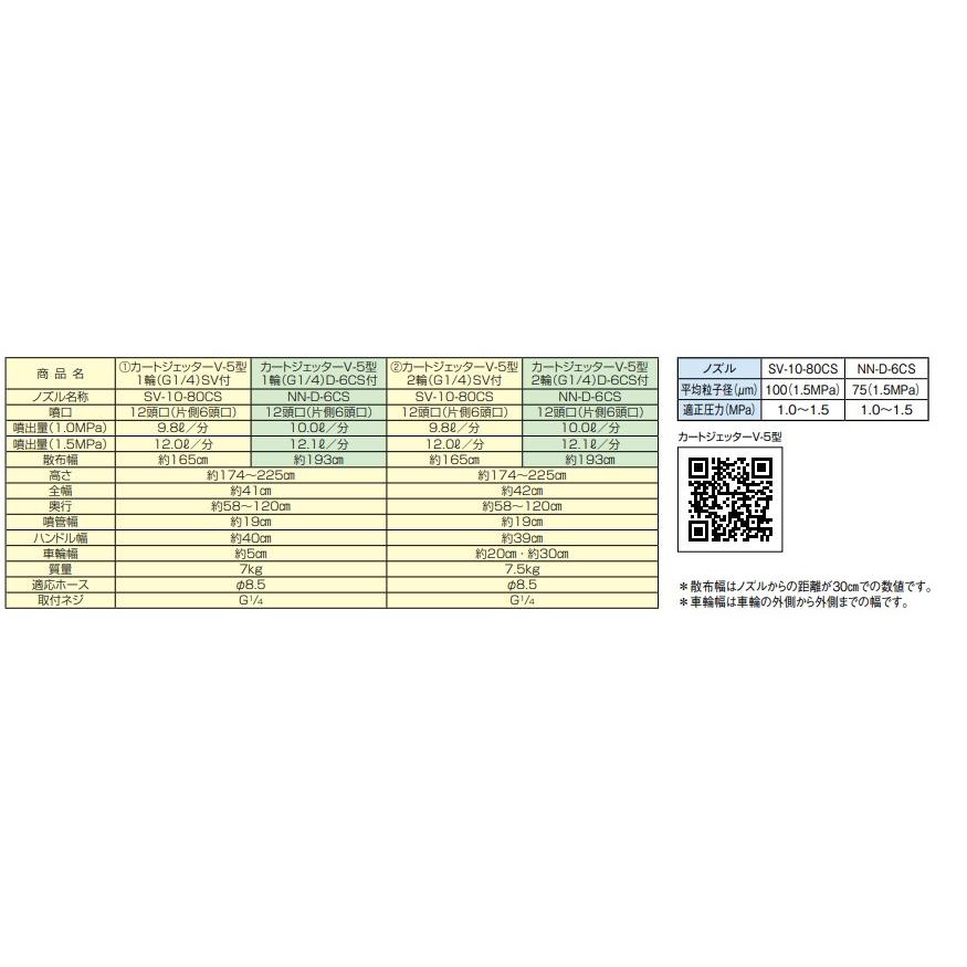 ヤマホ2 19 13 76 カートジェッターV-5型2輪（G1 /4）D-6CS付 |  | 03