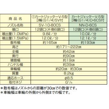 ヤマホ　19 13 85 カートジェッターV-5型3輪（G1 /4）D-6CS付 |  | 02
