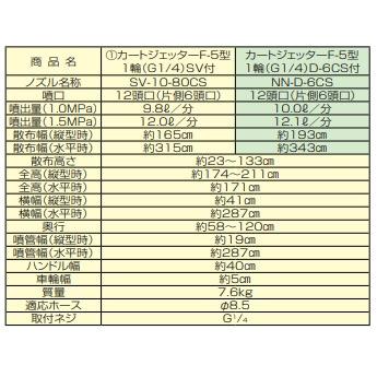 ヤマホ　19 13 86　カートジェッターF-5型1輪（G1 /4）D-6CS付 |  | 03