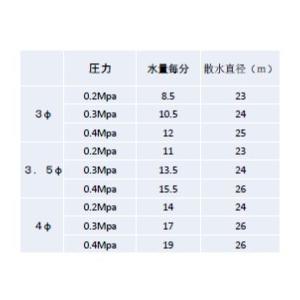 イーエスウォーターネットNAANDANJAINインパクト式低圧スプリンクラー427-AG｜sunsuisha｜02