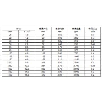 送水用ホースサニーホース 200mm(8インチ）×100m : 散水社 - 通販 