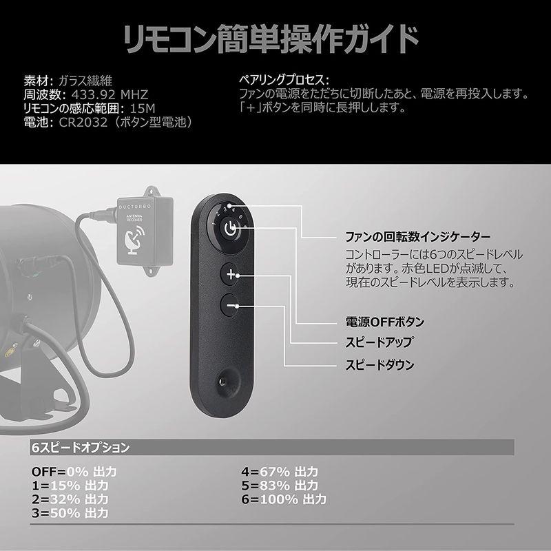 DUCTURBO　業務用換気扇　中間取付形ダクトファン　h　強力　風量:1205?　産業用有圧換気扇　200mm　ダクト用換気扇　塗装ブース