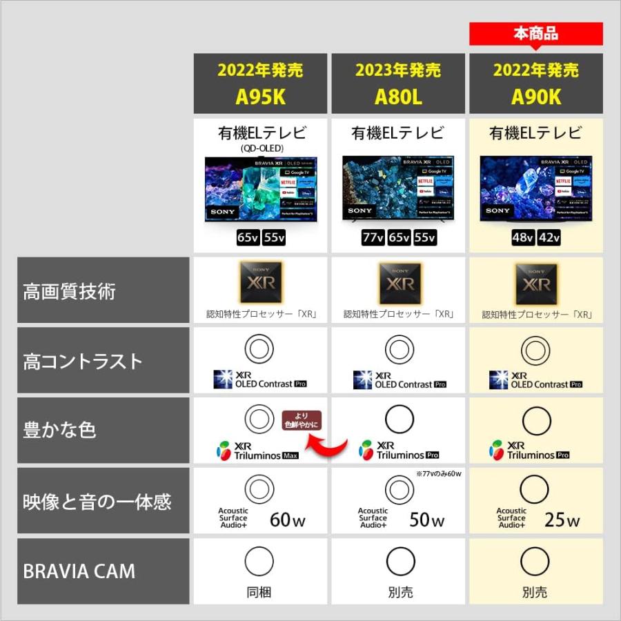 BRAVIA ソニー(SONY) XRJ-42A90K A90Kシリーズ 4K有機ELテレビ