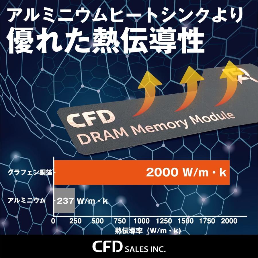 CFD販売 CFD W5U6000CS-16GC38F CFD Standard W5U6000CSシリーズ DDR5