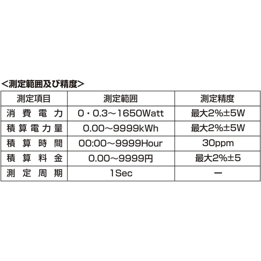 SUPER GRIP（サンワサプライ） ワットモニター 検電器 ワット