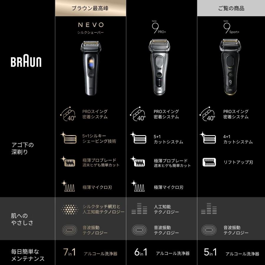 BRAUN Series 9 ブラウン 電気シェーバー シリーズ9 SPORT+ 9365cc