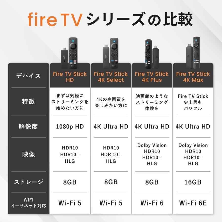 amazon（アマゾン） Fire TV Stick 4K Max(マックス) : suntop-store