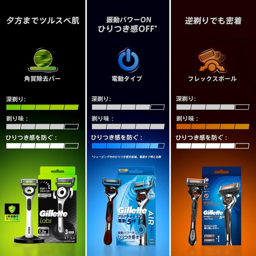 Gillette Labs 【送料無料】Gillette ジレット 髭剃り 本体 替刃 3個