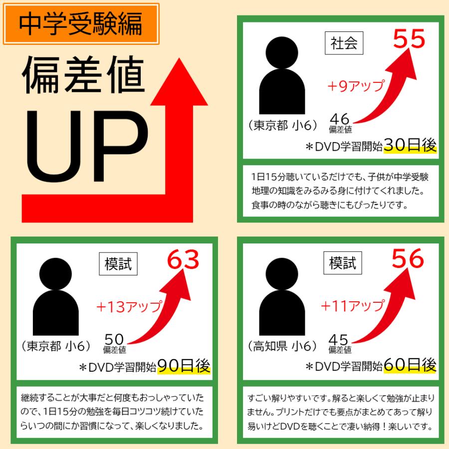 中学受験理科フルセットDVD全18枚｜suntop｜05