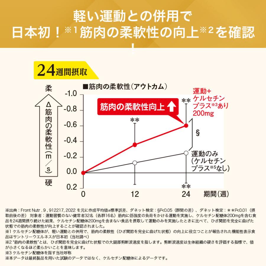 サントリーウエルネス ロコモア ひざ サプリ 42粒(約7日分) 機能性表示