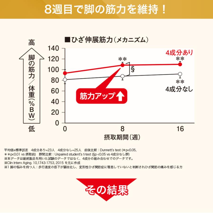 サントリーウエルネス ロコモア ひざ サプリ 42粒(約7日分) 機能性表示