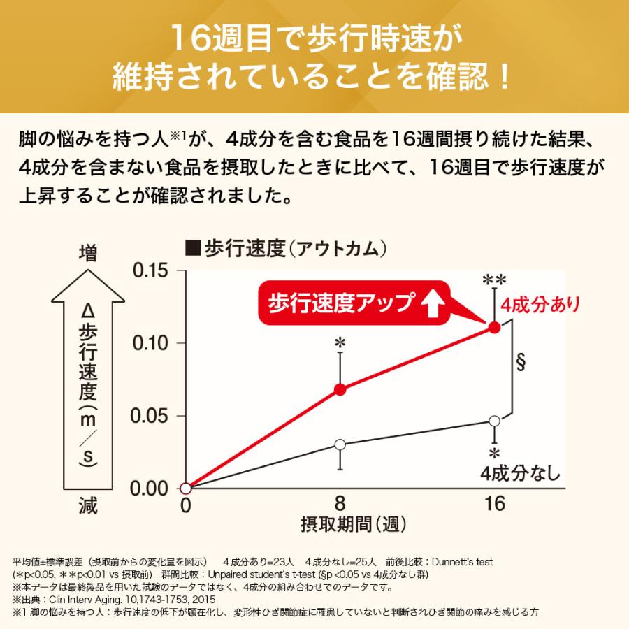 サントリーウエルネス ロコモア ひざ サプリ 42粒(約7日分) 機能性表示