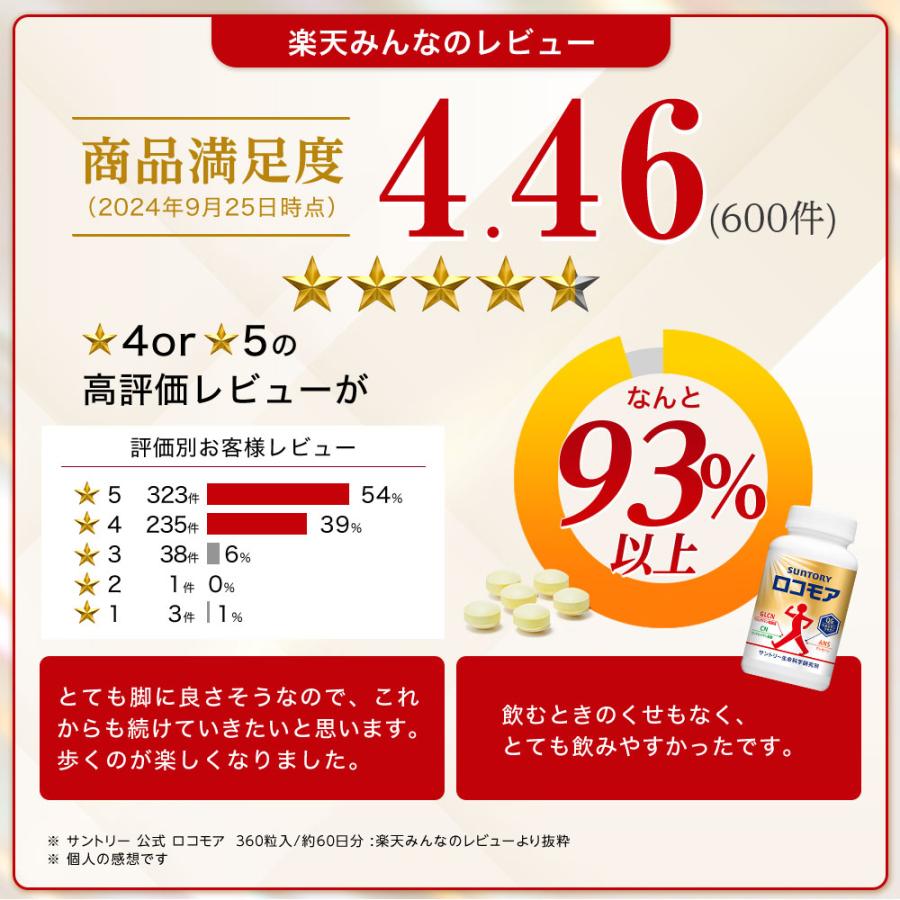 サントリー 公式 ロコモア 筋肉成分 軟骨成分 グルコサミン 