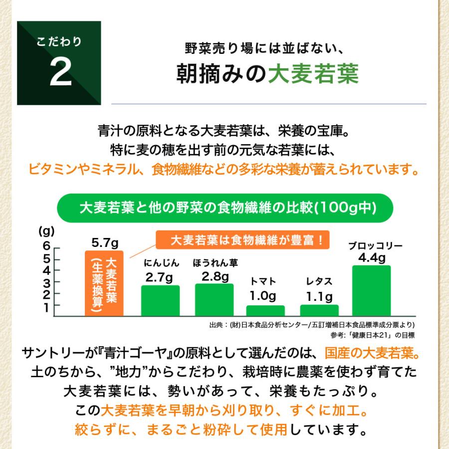 サントリーウエルネス 青汁ゴーヤ サプリメント 150粒(約1ヶ月分