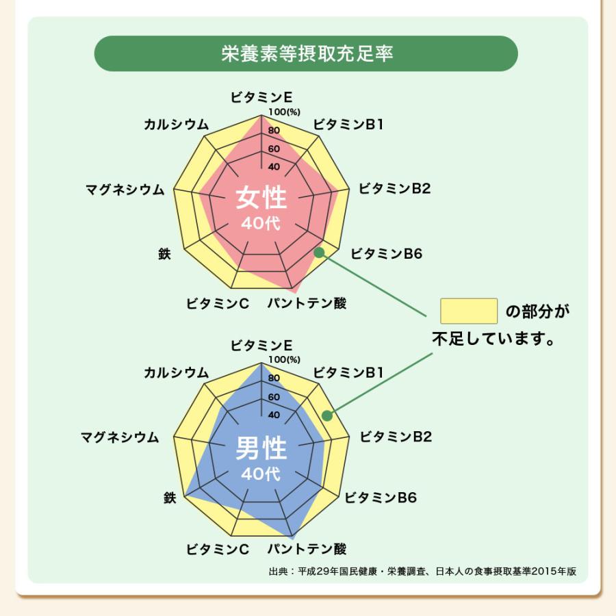 サントリーウエルネス マルチビタミン&ミネラル サプリメント 180粒(約