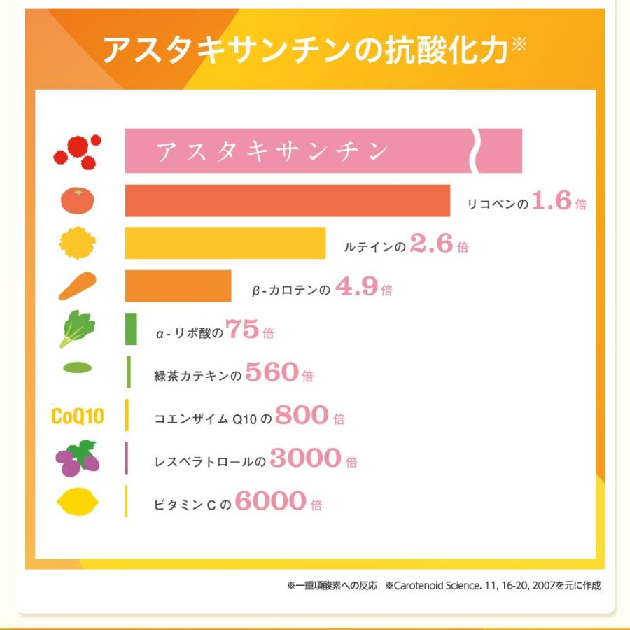 サントリーウエルネス セサミンバイタル 90粒(約30日分) 機能性表示
