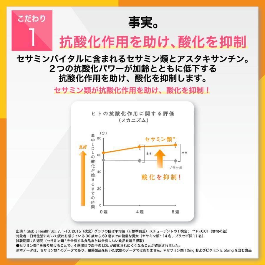 サントリーウエルネス セサミンバイタル 180粒(約60日分) 機能性表示