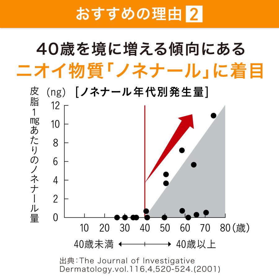 サントリー 公式 VARON ボディソープ 医薬部外品 110g/約1カ月分｜suntorywellness｜06