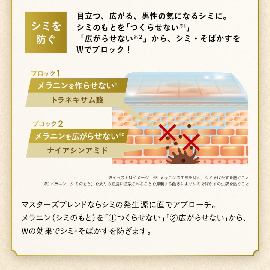 VARONマスターズブレンド スターターセット オールインワンセラム＋洗顔＋ボディソープ 医薬部外品 ヴァロン メンズ スキンケア トラネキサム酸 クリーム バロン_8