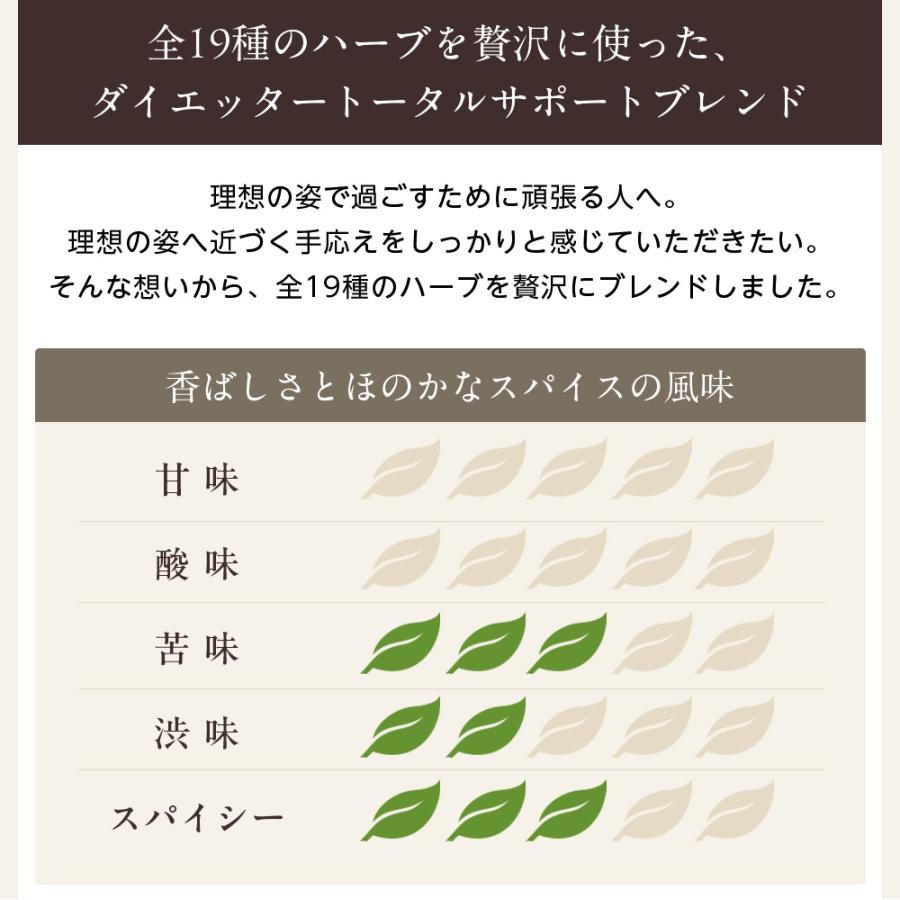 サントリーウエルネス enherb ハーブティー 最強のアタシ ティーバッグ