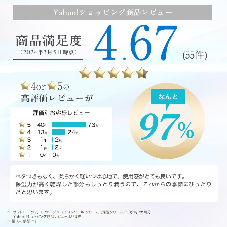 サントリー 公式 エファージュ モイストベール クリーム (保湿クリーム) 年齢肌※1 酵母ラビス 30g/約2カ月分｜suntorywellness｜03