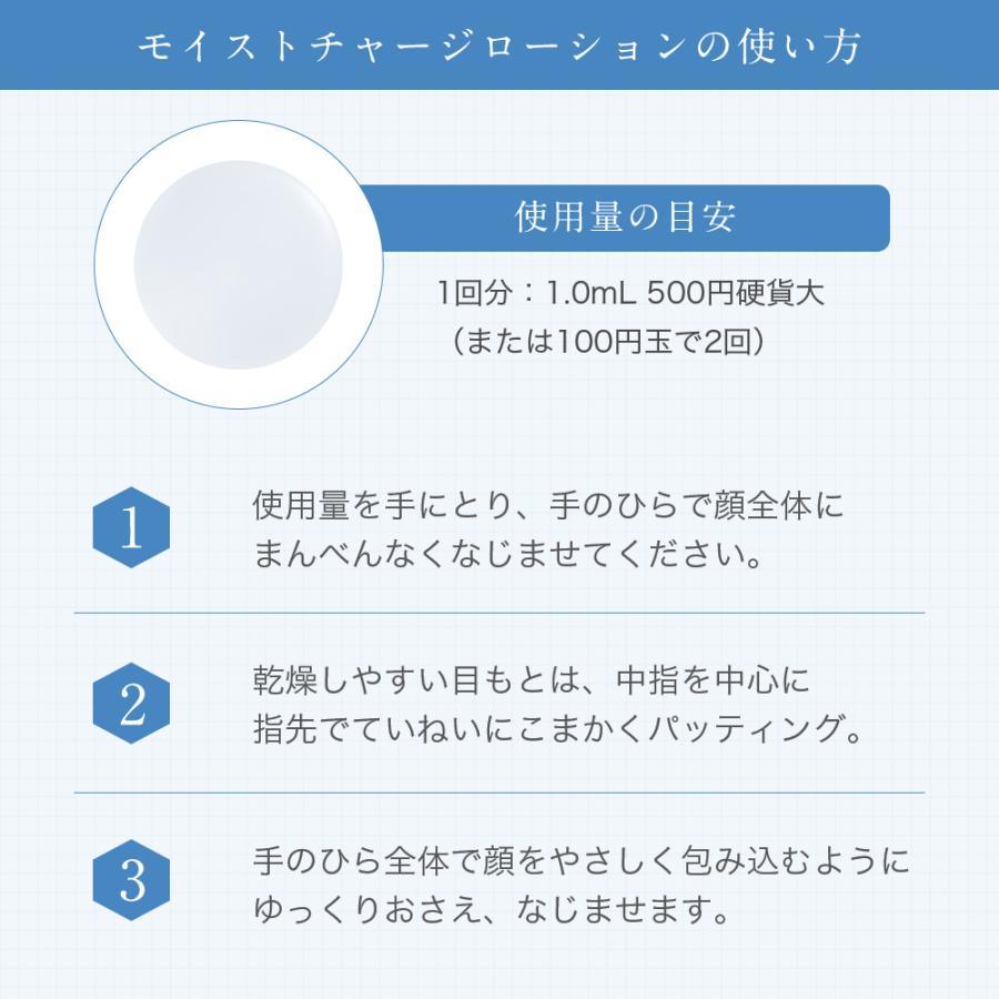 サントリーウエルネス エファージュ トライアルセット : サントリー