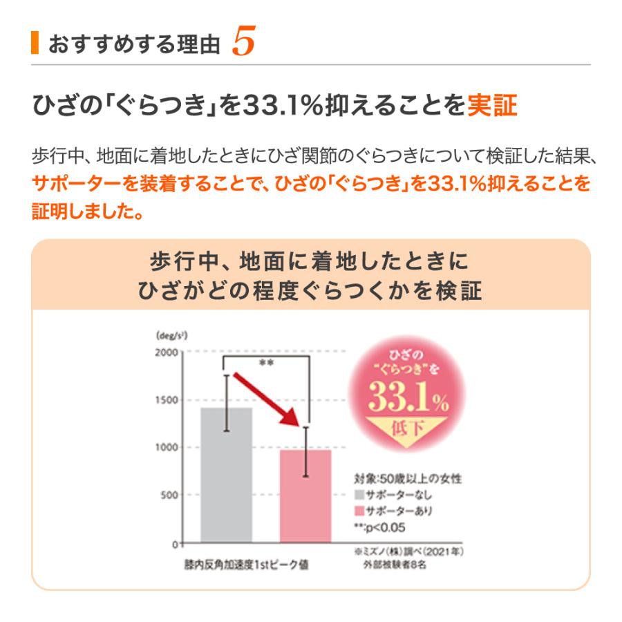 サントリー 公式 グッドムービング ひざサポーター ひざ用 機能性サポーター 片足分(1個単品)｜suntorywellness｜11