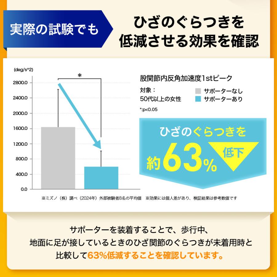 ひざアクティブサポーター  片足分(1個単品) サントリー公式 ひざ用 膝 | サントリーウエルネス | 06