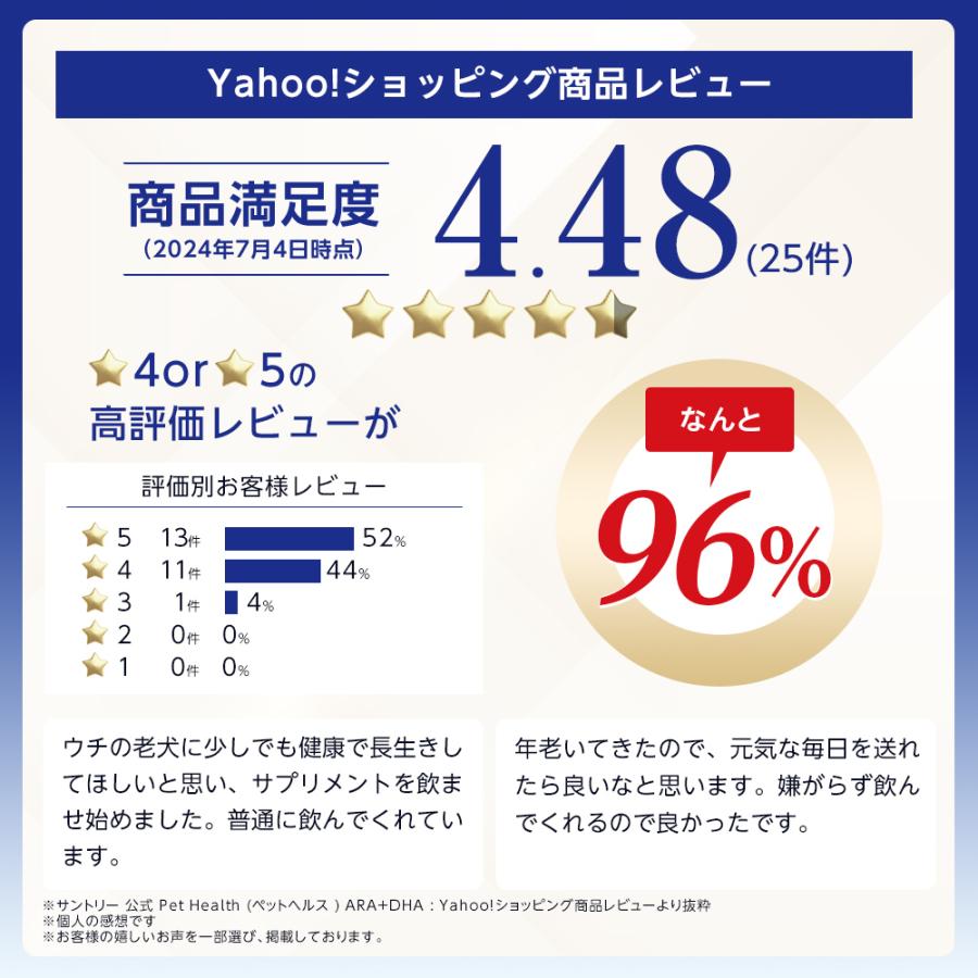 サントリーウエルネス Pet Health (ペットヘルス) ARA+DHA 動物用栄養