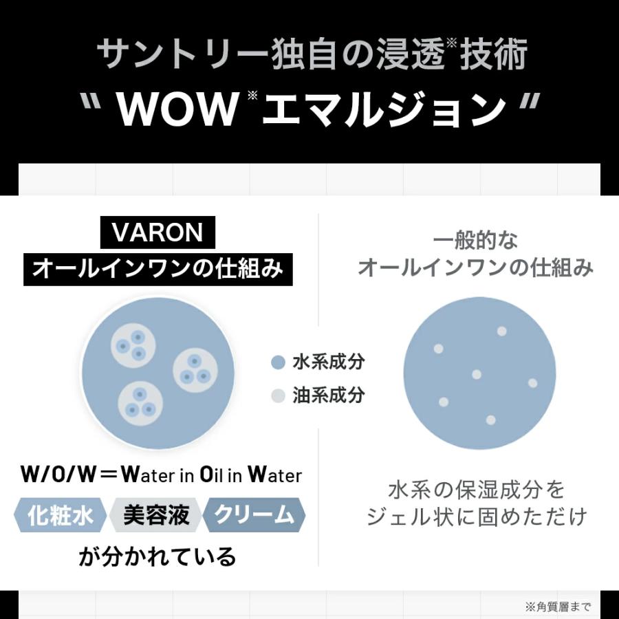 VARON スターターセット (オールインワンセラム 20ml＋120ml＋洗顔＋ボディソープ) サントリー公式 ヴァロン メンズ スキンケア バロン_7