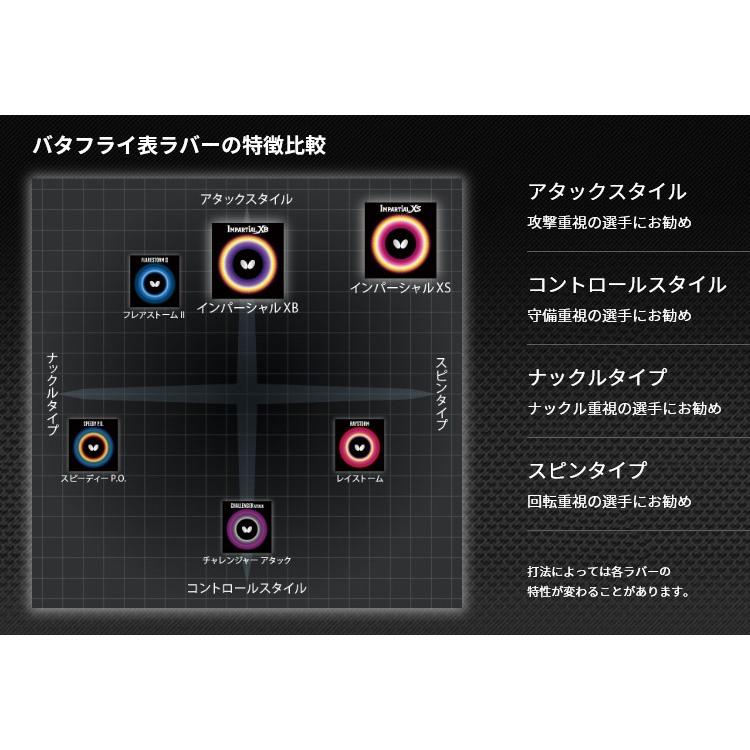 卓球ラバー バタフライ インパーシャルxb 表ソフトラバー Butterfly 00410 B 00410 サンワード 通販 Yahoo ショッピング