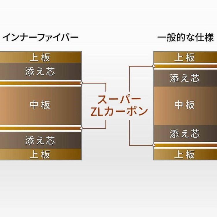 バタフライ（Butterfly） 卓球ラケット 張本智和 インナーフォース