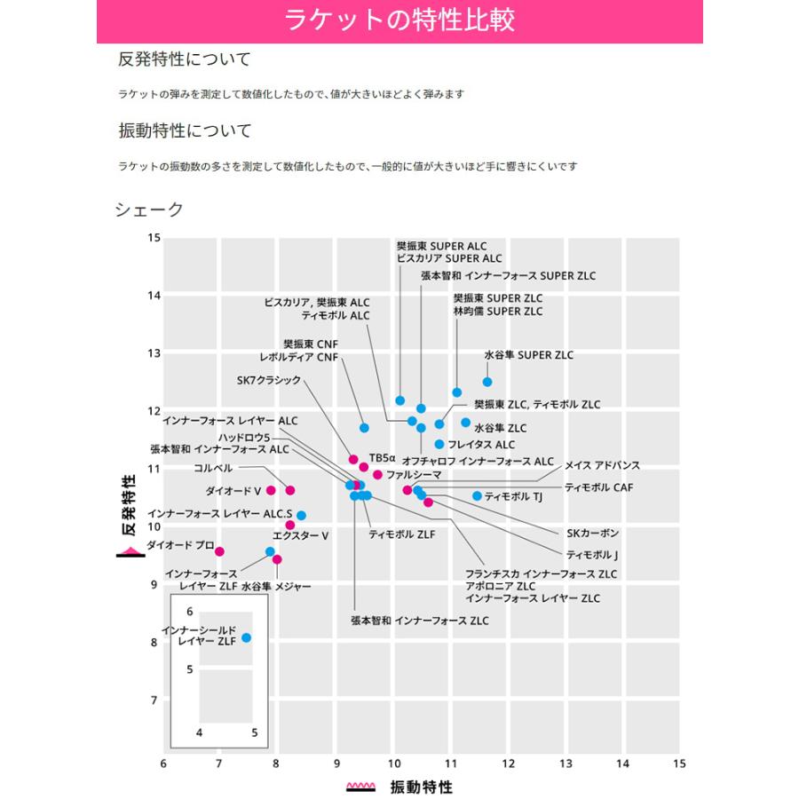 バタフライ 卓球ラケット BUTTERFLY ハッドロウ5 FL ST シェーク バタフライ 卓球ラケット BUTTERFLY ハッドロウ5 FL ST シェーク