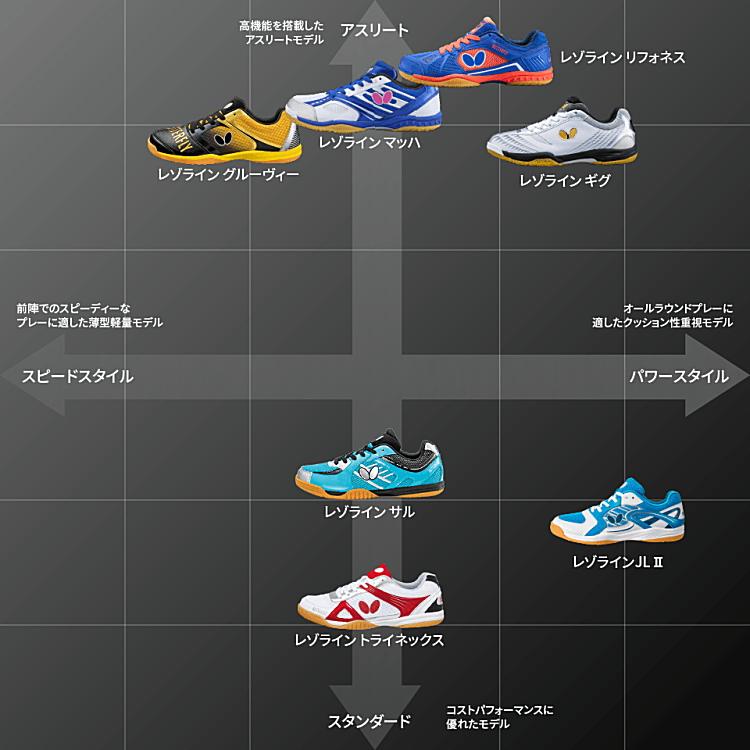 レゾライン 卓球シューズ バタフライ BUTTERFLY ギグ 男女兼用