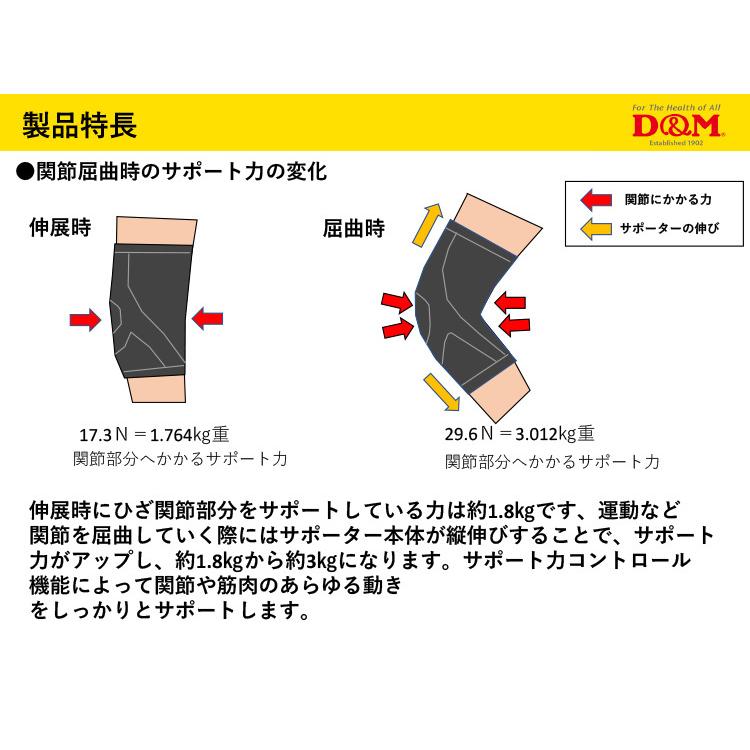 D&M 手の平サポーター アスメディサポーター しっかりしめる スリーブ