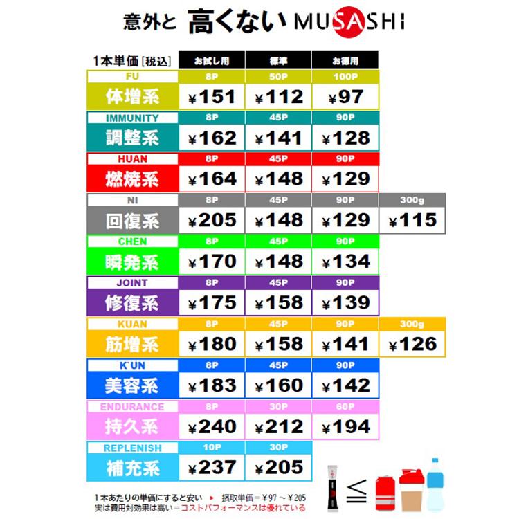 MUSASHI ムサシ NI ニー 90本入り サプリメント アミノ酸 リカバリー