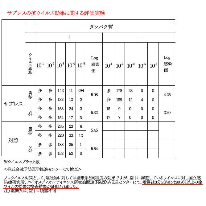 ノンアルコール除菌剤 サプレスA 業務用 4000ml 4L 除菌 抗菌_7