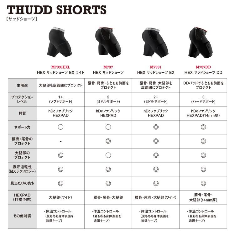 McDavid マクダビッド スパッツ HEX サッドショーツEX インナー