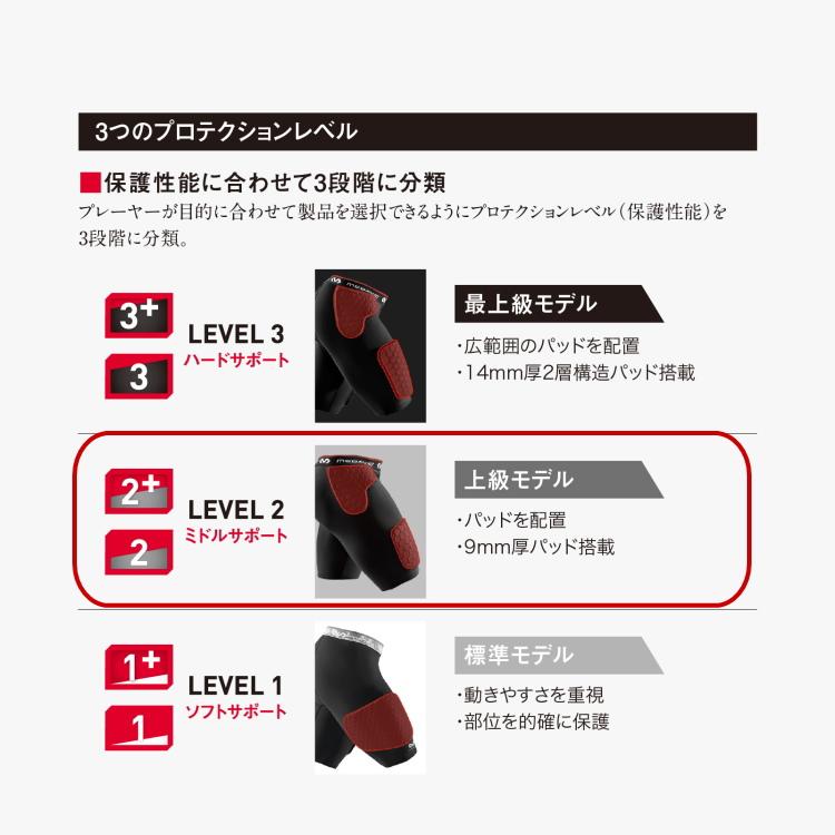 McDavid（マクダビッド） スパッツ クロスコンプレッション ショーツ