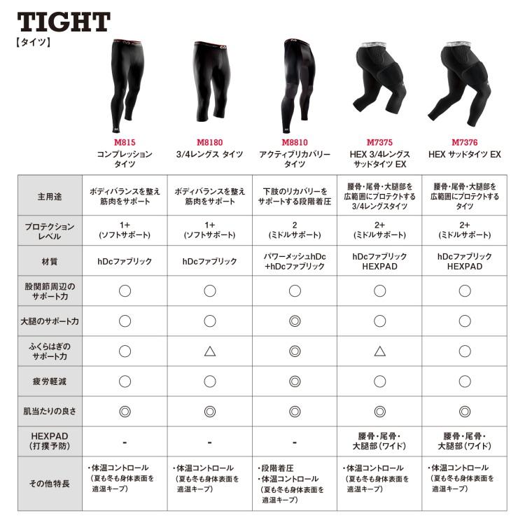 McDavid マクダビッド 3/4レングス タイツ スパッツ インナー