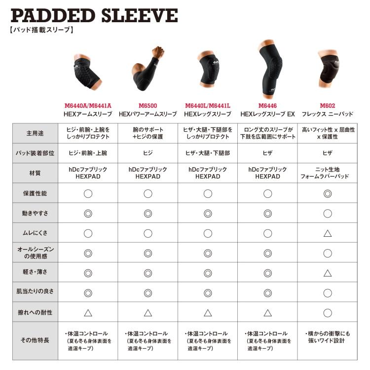McDavid（マクダビッド） 膝サポーター HEX レッグスリーブ 1個入 左右